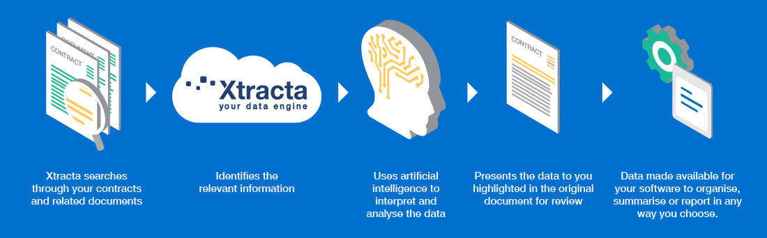 Contract-Diagram-Xtracta