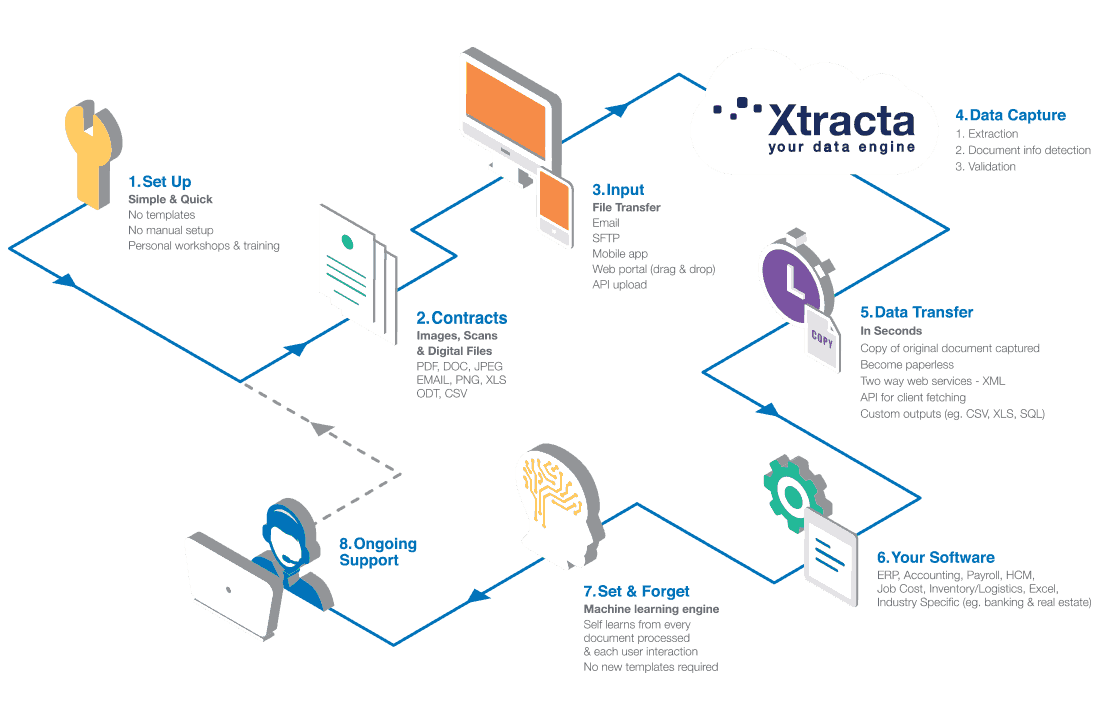 xtracta-flow-diagram-desktop-contracts