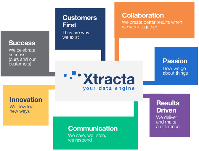 xtracta-values